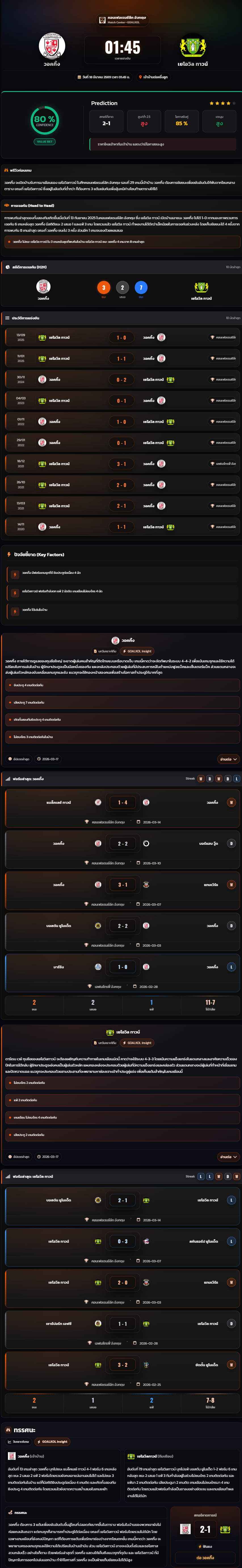 วิเคราะห์บอล คอนเฟอเรนซ์ลีก อังกฤษ 2025-26 วอคกิ้ง vs เยโอวิล ทาวน์