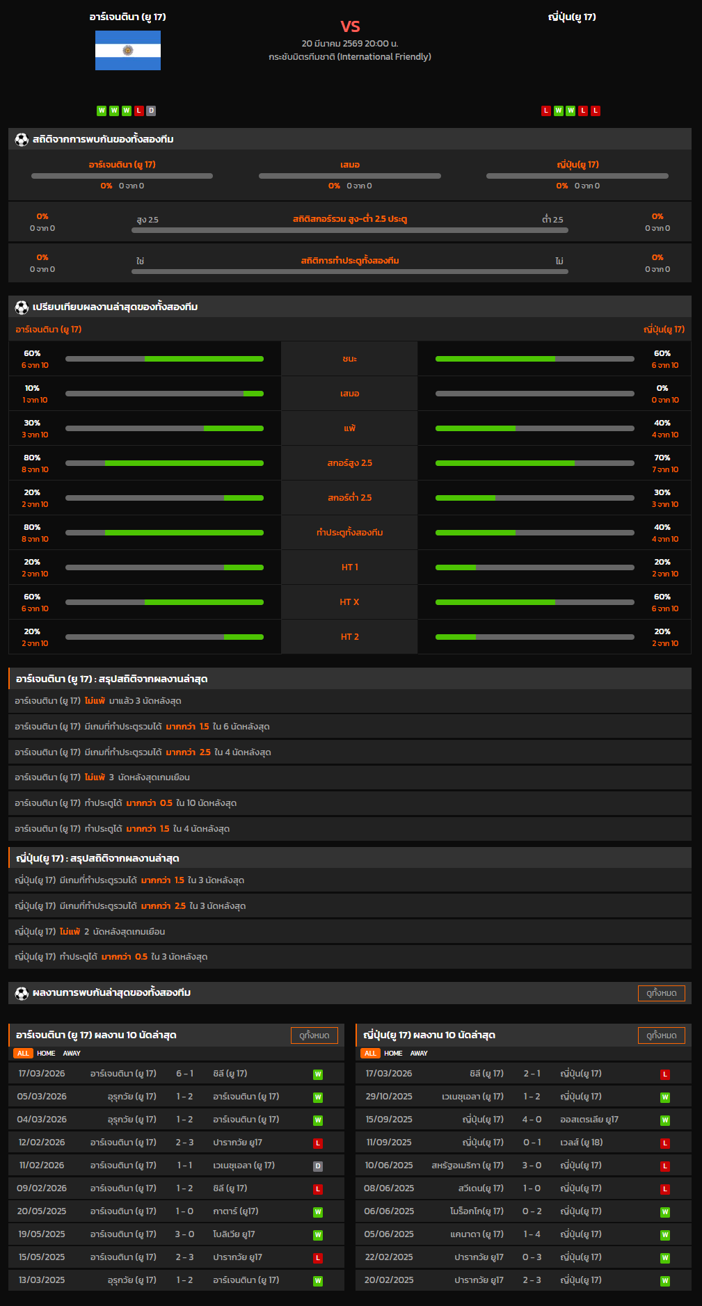 วิเคราะห์บอล กระชับมิตรทีมชาติ 2025-26 อาร์เจนตินา (ยู 17) VS ญี่ปุ่น(ยู 17)