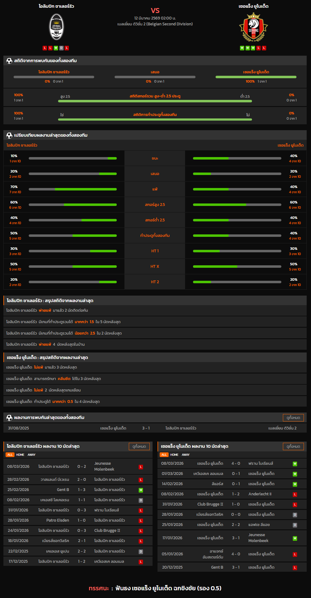 วิเคราะห์บอล เบลเยี่ยม ดิวิชั่น 2 2025-26 โอลิมปิก ชาเลอร์รัว VS เซอแร็ง ยูไนเต็ด