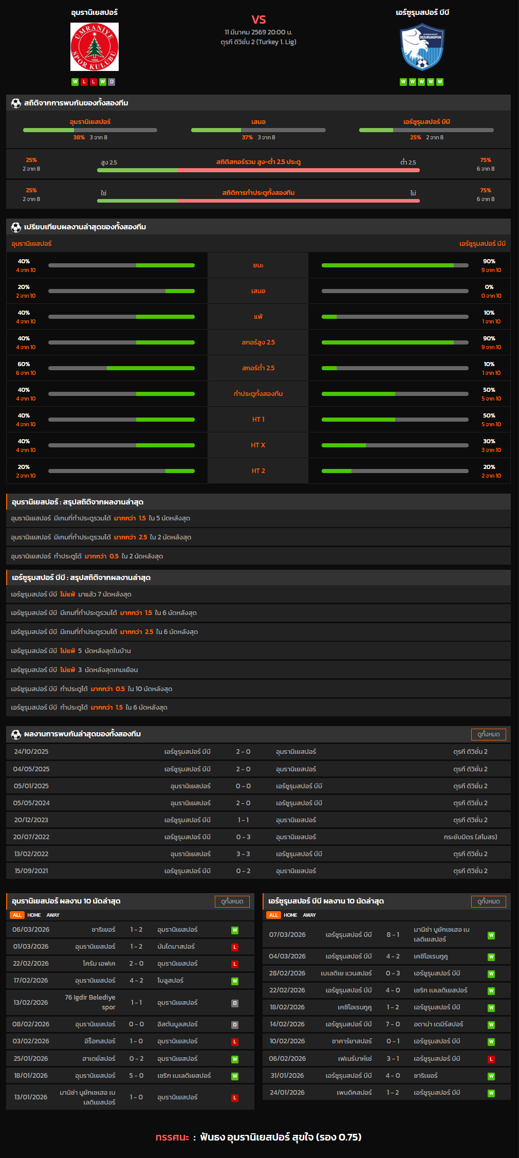 วิเคราะห์บอล ตุรกี ดิวิชั่น 2 2025-26 อุมรานิเยสปอร์ VS เอร์ซูรุมสปอร์ บีบี