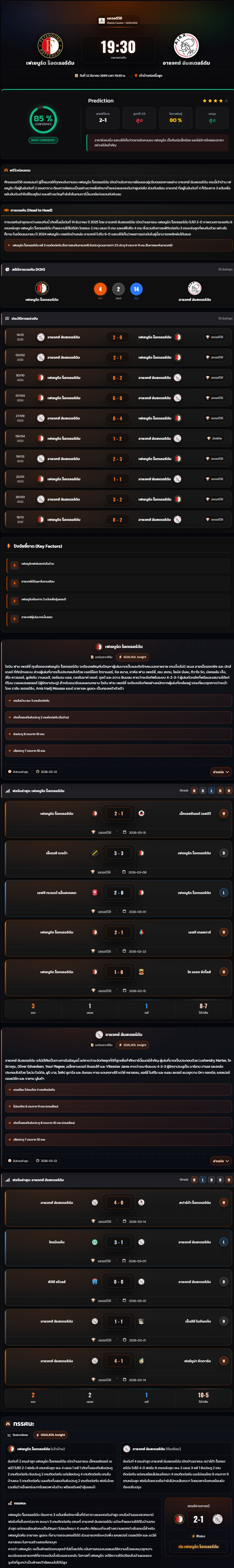 วิเคราะห์บอล ฮอลแลนด์ พรีเมียร์ 2025-26 เฟเยนูร์ด ร็อตเธอร์ดัม vs อาแจกซ์ อัมสเตอร์ดัม