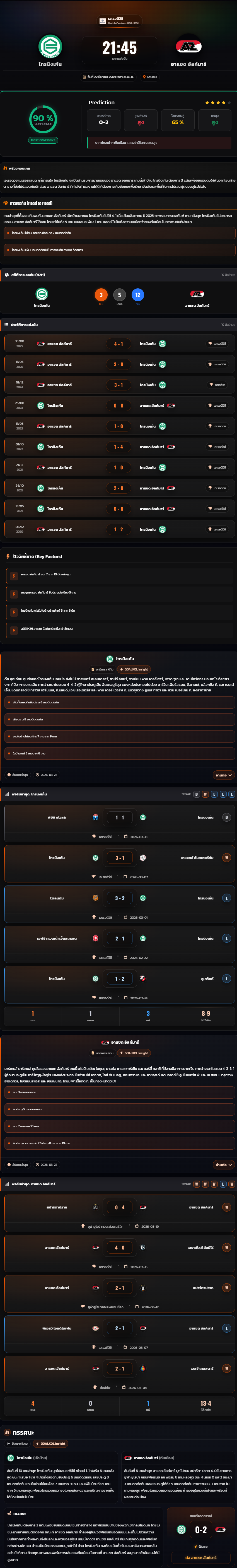 วิเคราะห์บอล ฮอลแลนด์ พรีเมียร์ 2025-26 โกรนิงเก้น vs อาแซด อัลค์มาร์
