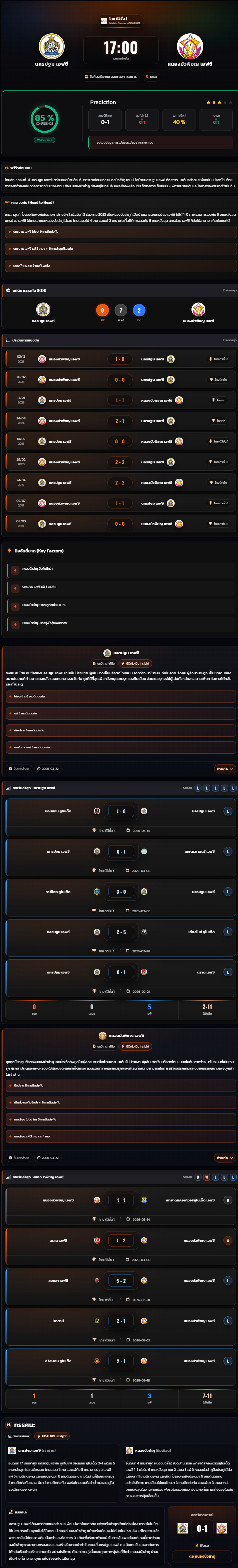 วิเคราะห์บอล ไทยแชมเปี้ยนชิพ 2025-26 นครปฐม เอฟซี vs หนองบัวพิชญ เอฟซี