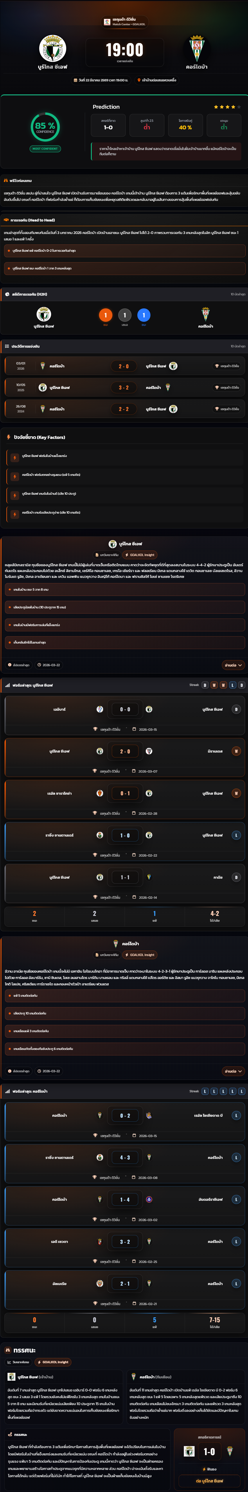 วิเคราะห์บอล ลาลีก้า สเปน 2 2025-26 บูร์โกส ซีเอฟ vs คอร์โดบ้า