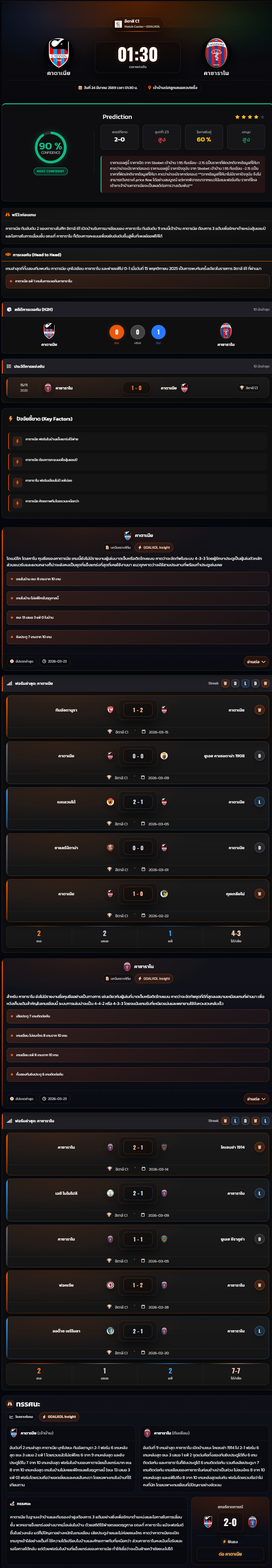 วิเคราะห์บอล อิตาลี C1 2025-26 คาตาเนีย VS คาซาราโน