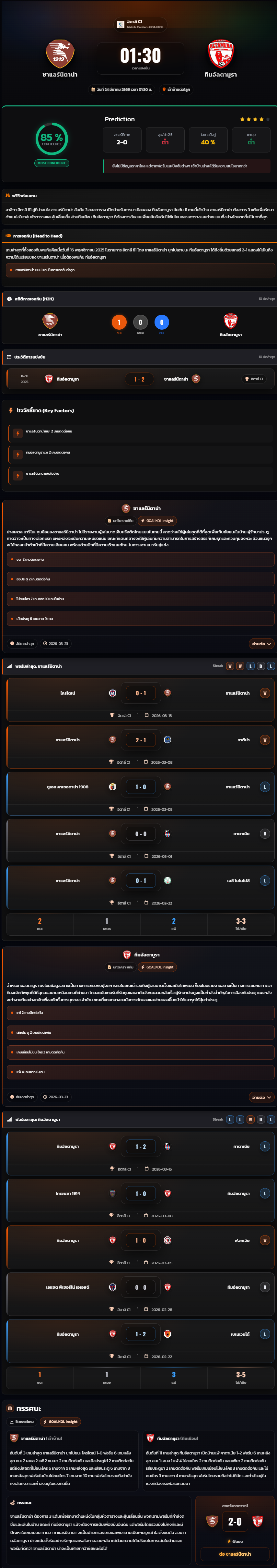 วิเคราะห์บอล อิตาลี C1 2025-26 ซาแลร์นิตาน่า VS ทีมอัลตามูรา