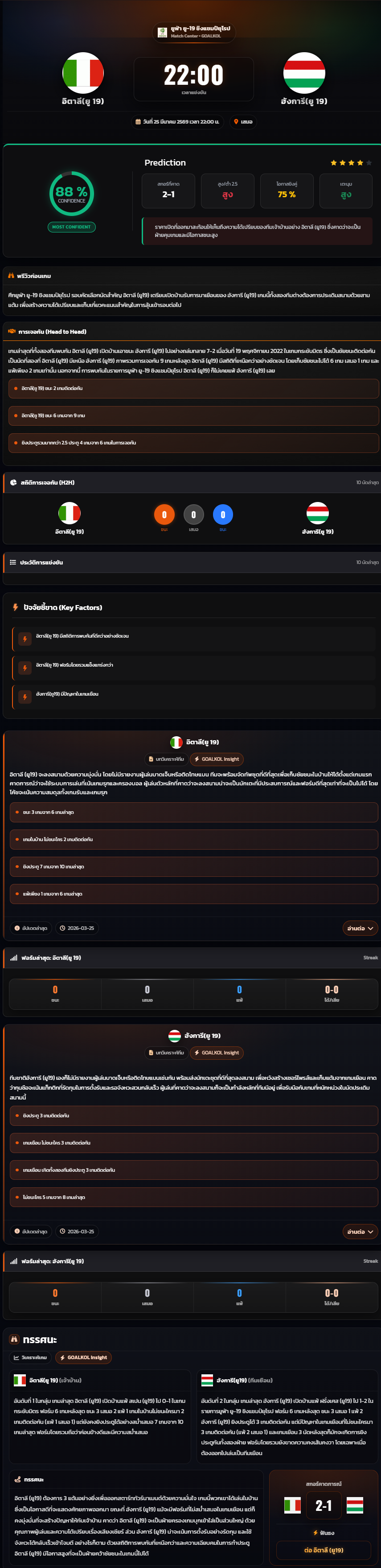 วิเคราะห์บอล ชิงแชมป์แห่งชาติยุโรป U-19 2026 อิตาลี(ยู 19) VS ฮังการี(ยู 19)