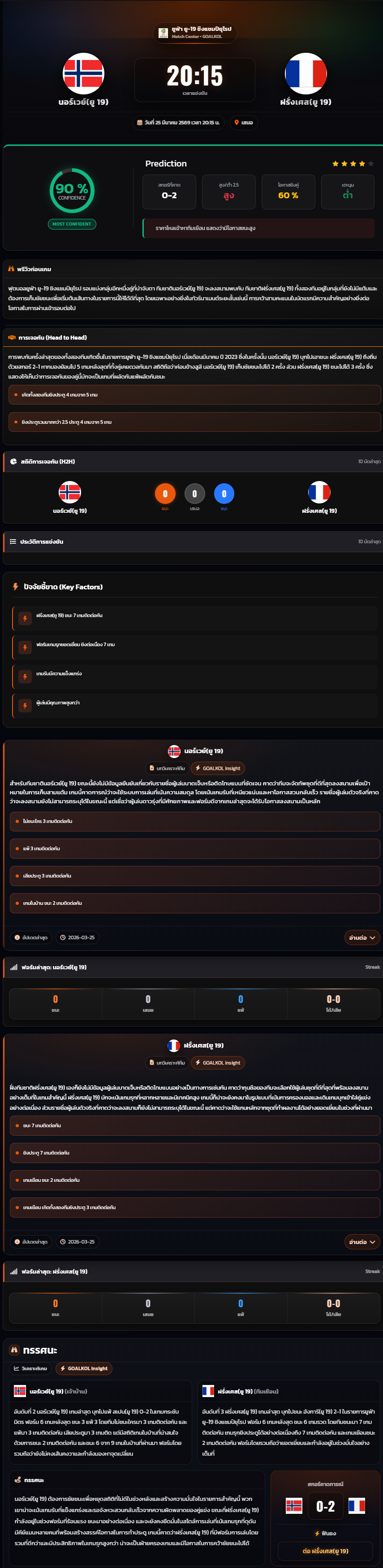 วิเคราะห์บอล ชิงแชมป์แห่งชาติยุโรป U-19 2026 นอร์เวย์(ยู 19) VS ฝรั่งเศส(ยู 19)