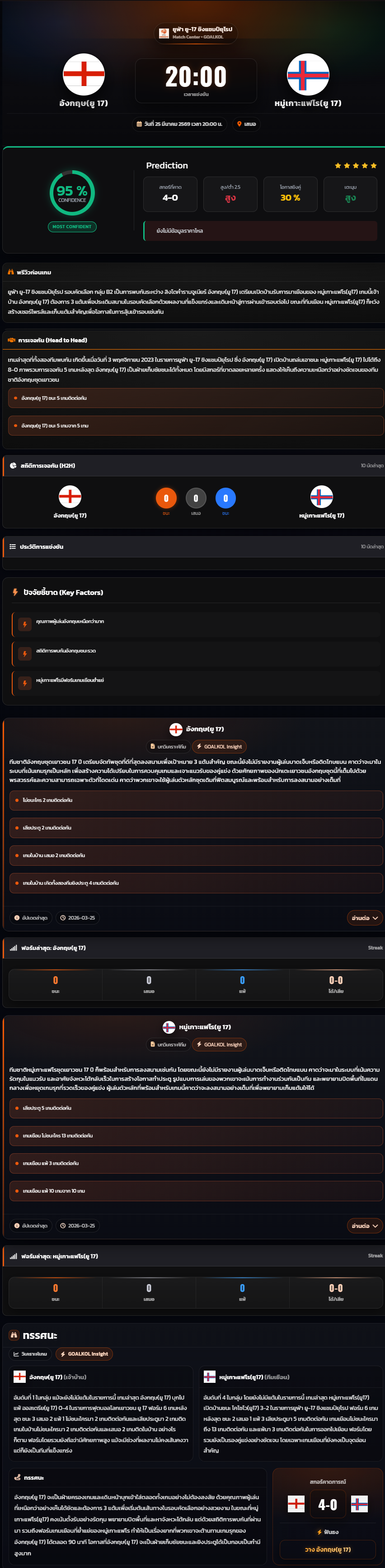 วิเคราะห์บอล ชิงแชมป์แห่งชาติยุโรป U-17 2026 อังกฤษ(ยู 17) vs หมู่เกาะแฟโร(ยู 17)