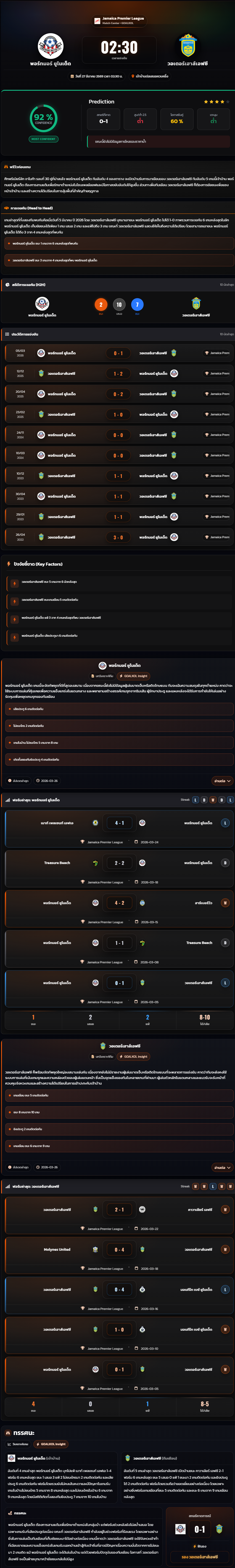วิเคราะห์บอล จาเมก้า พรีเมียร์ลีก 2025-26 พอร์ทมอร์ ยูไนเต็ด vs วอเตอร์เฮาส์เอฟซี