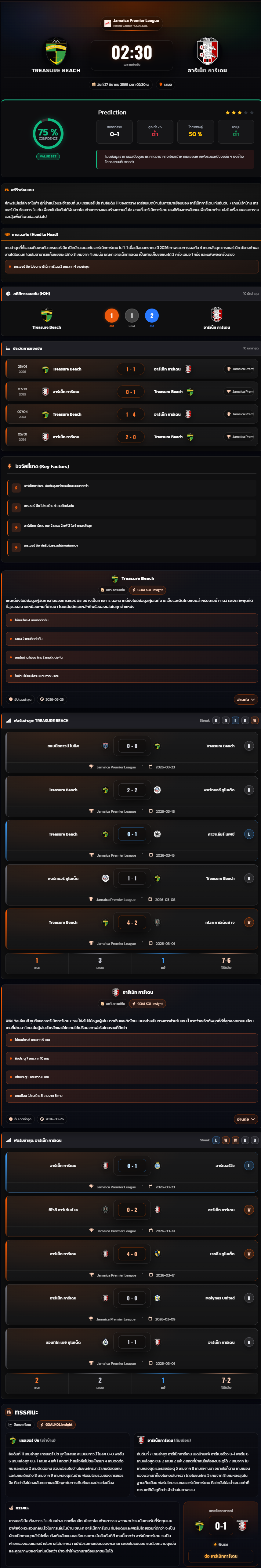วิเคราะห์บอล จาเมก้า พรีเมียร์ลีก 2025-26 Treasure Beach vs อาร์เน็ท การ์เดน