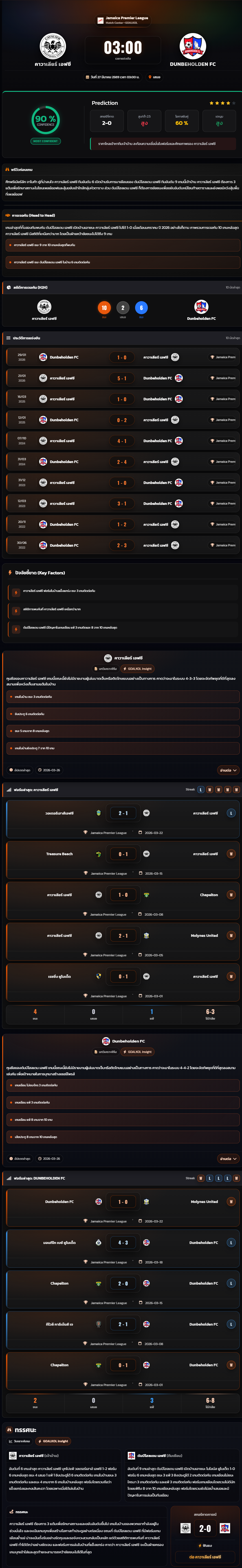 วิเคราะห์บอล จาเมก้า พรีเมียร์ลีก 2025-26 คาวาเลียร์ เอฟซี vs Dunbeholden FC